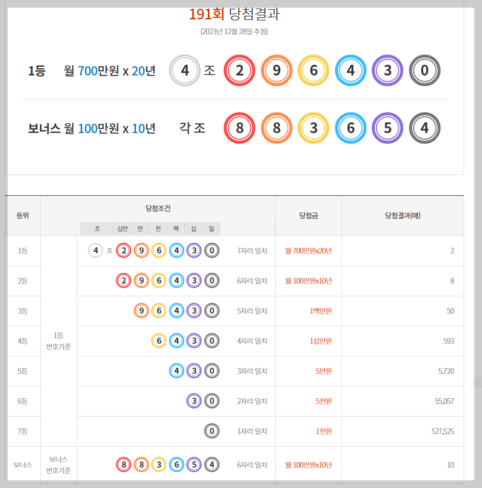  [동행복권] 제191회 연금복권720+ 당첨번호 / 배출점 / 당첨금 지급절차
