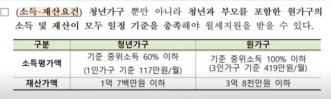재산소득평가액