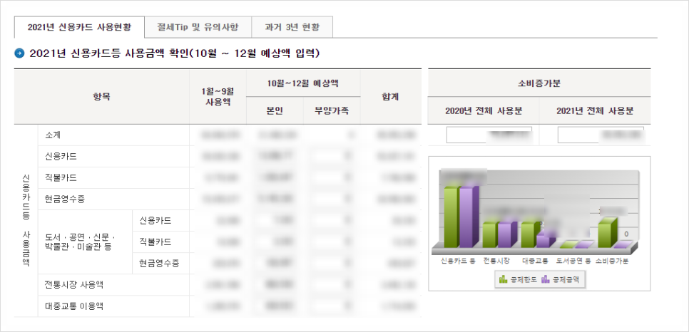 자녀가 사용한 신용카드 소득공제2021 연말정산 신용카드 사용증가분 10