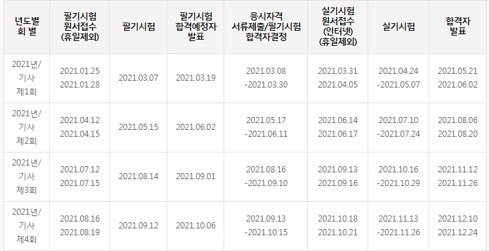  전기기사 실기 2002년 제 1회 단답정리 - 60일 반복학습 4일차 (전기기사2021년시험일정-첨부)