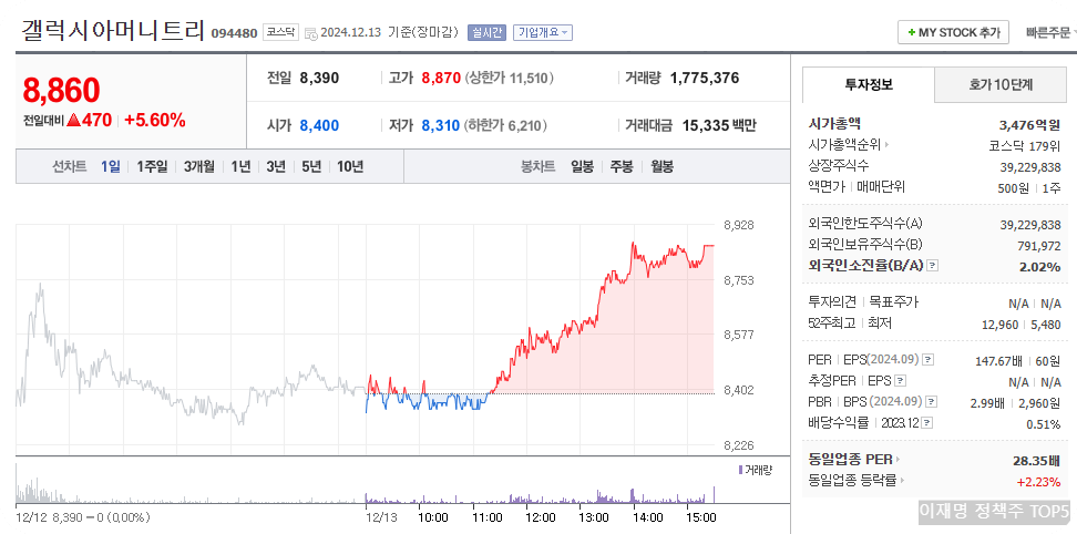 이재명 정책주 TOP5