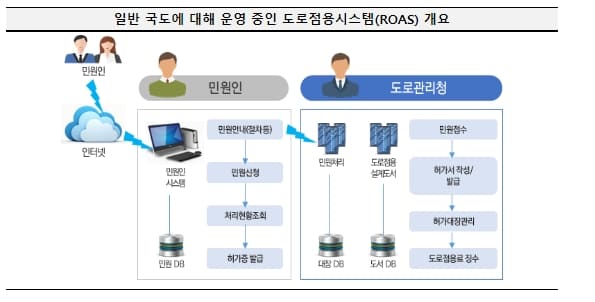 정부-지자체&#44; AI 기반 포장파손 자동탐지시스템 등 디지털 도로관리 도입