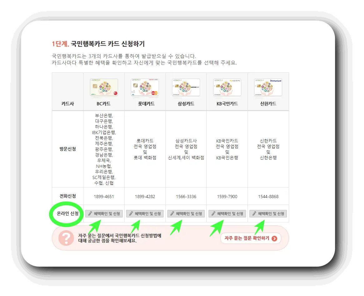 5개의 카드사 중 여러분이 가장 많이 쓰거나 카드사별 혜택 확인 후 알맞는 카드사에 국민행복카드 신청하기를 누르면 완료입니다.