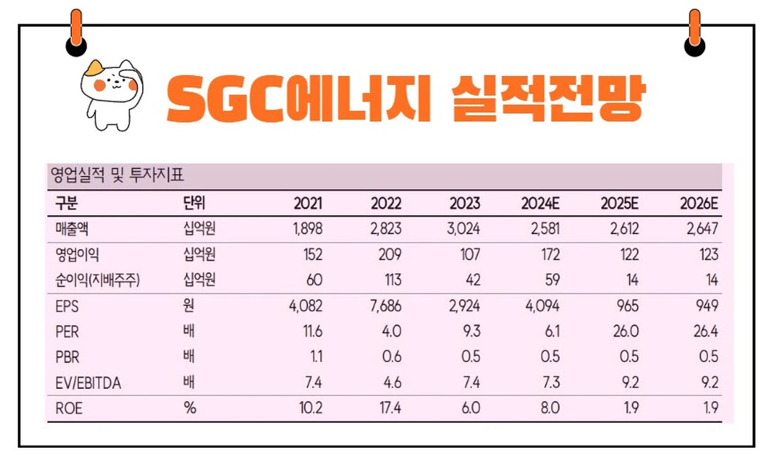 SGC에너지실적