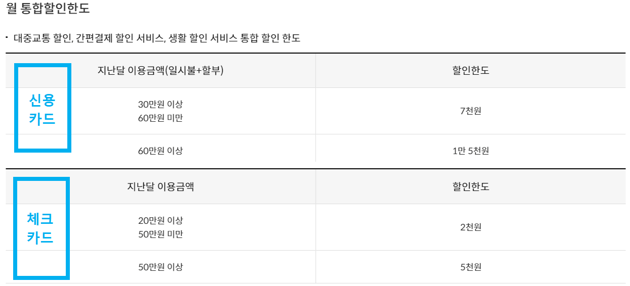 K패스 카드사별 혜택 신한3