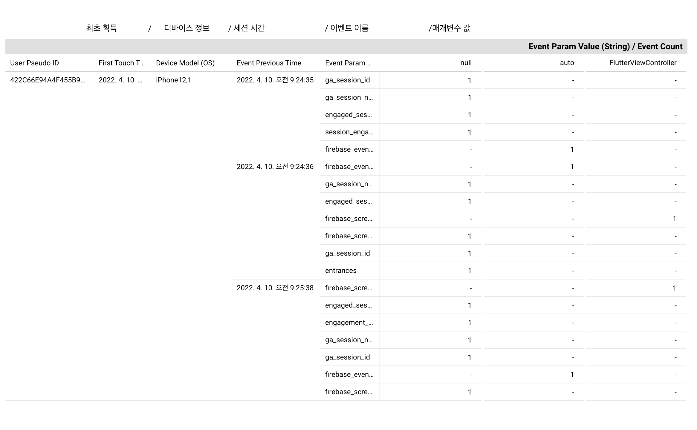 GA4 업그레이드와 빅쿼리 그리고 Raw 데이터를 접한 후기
