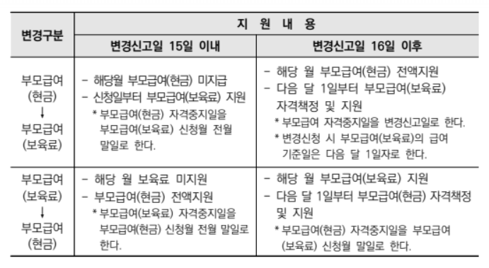 부모급여