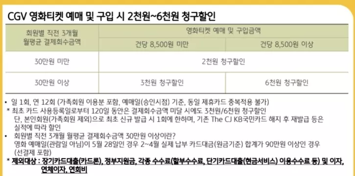 굴비카드+전월실적+상품안내서