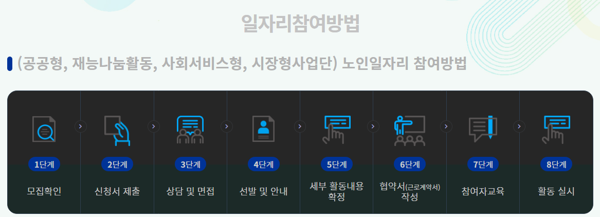 일자리-참여방법-순서