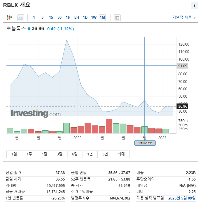  미국주식투자 - 메타버스 관련주