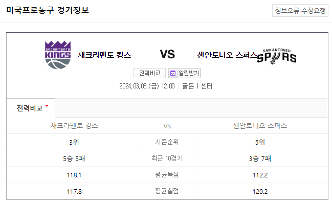  <NBA분석> 3월 8일 새크라멘토 샌안토니오 해외농구중계
