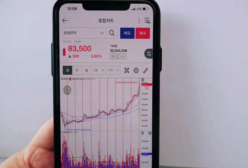 삼성 주식 사는 방법 주식사는법(삼성전자) 2