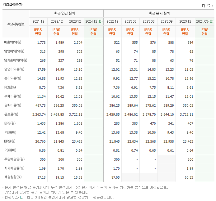 환인제약_실적