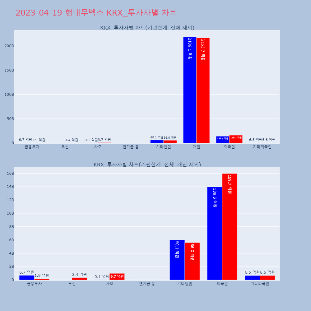 현대무벡스_KRX_투자자별_차트