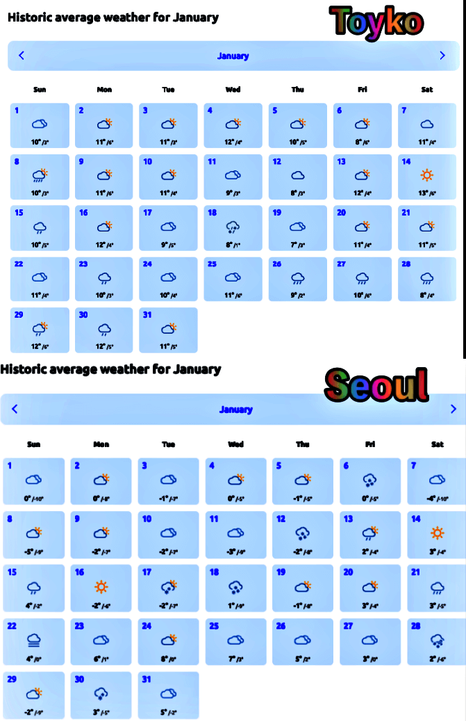도쿄 1월 날씨