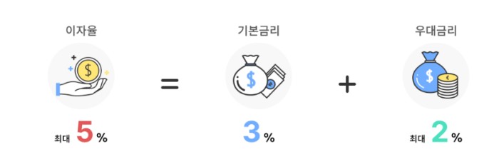중소기업-재직자-우대-저축
