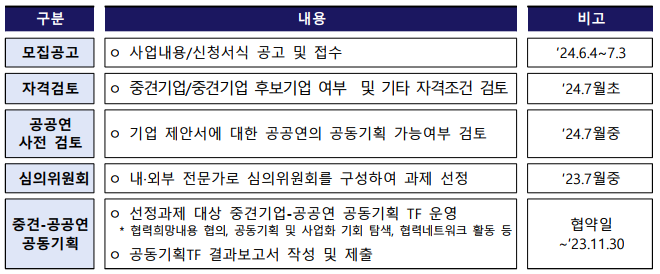 공공연 이미지