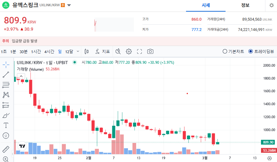 유엑스링크 코인 가격 전망