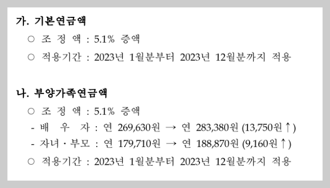 2023년 기본연금액 조정액