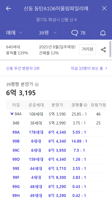 개과천선의 분양정보-경기도 화성시 동탄 e편한세상 동탄 파크아너스 2023년 2월 분양-주변시세