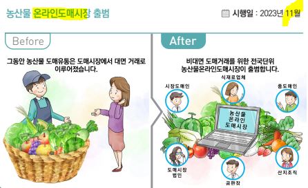 농산물 온라인도매시장 출범