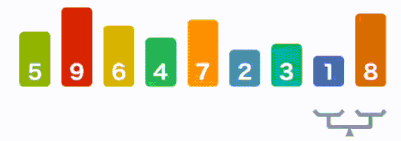 알고리즘 도감 / 버블 정렬 하는 과정