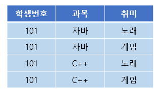 다치 종속성의 문제점