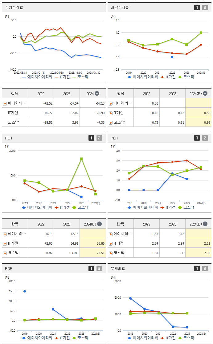 에이치와이티씨_섹터분석