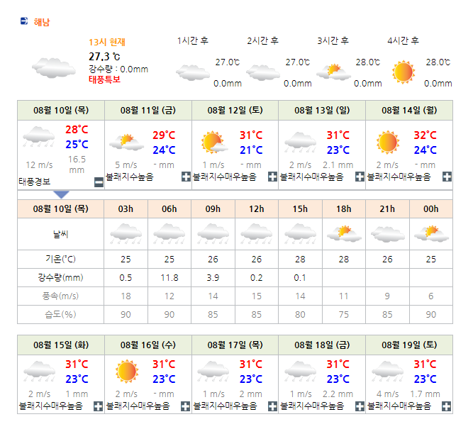 솔라시도CC 가격 및 날씨