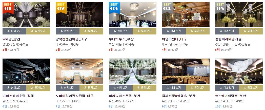 웨딩홀랭킹 경상도