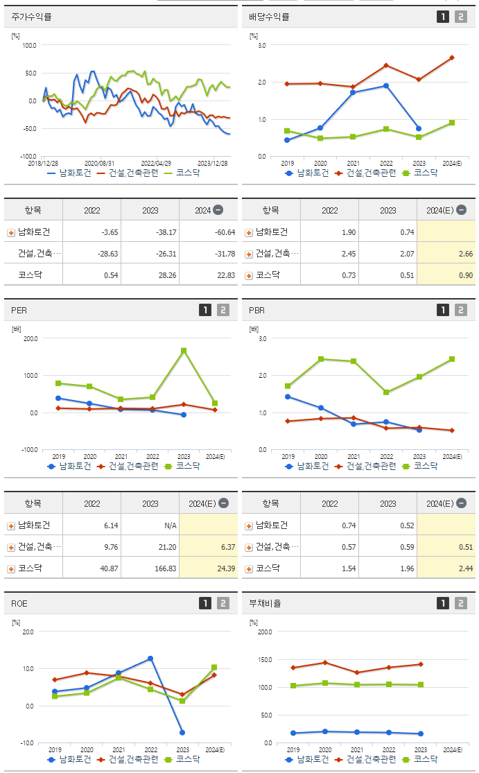 남화토건_섹터분석