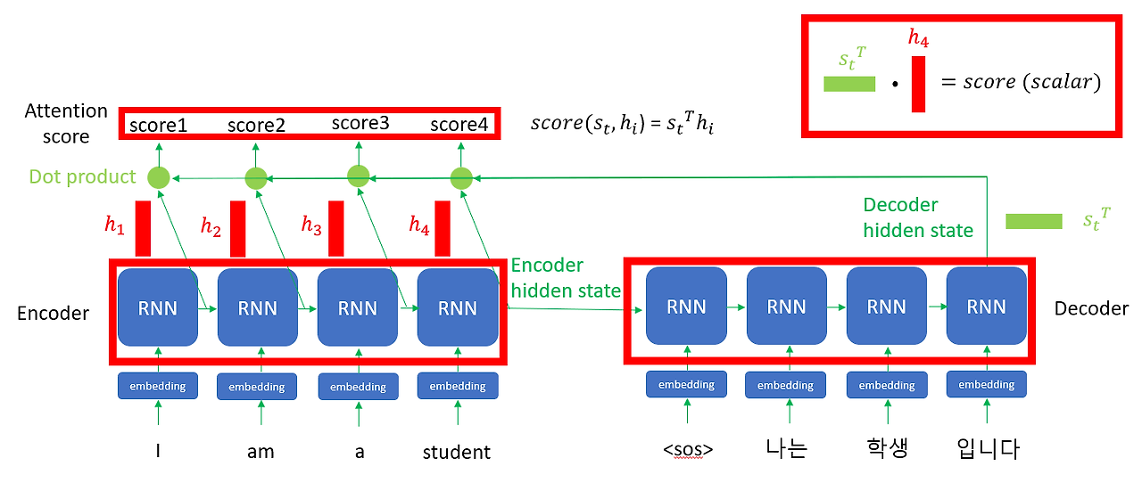 Deep Learning [3] : 트랜스포머 (Transformer)