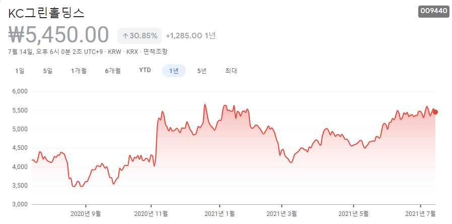 지구-온난화-관련주