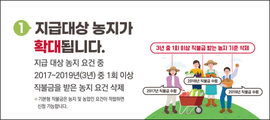 유료 농경지 확장