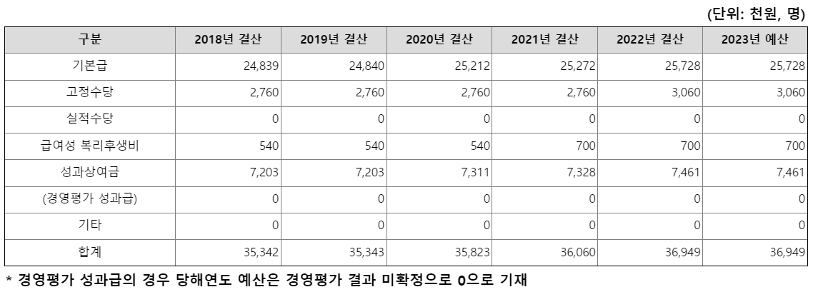 해양수산개발원채용4