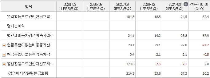 원방테크-영업활동현금흐름