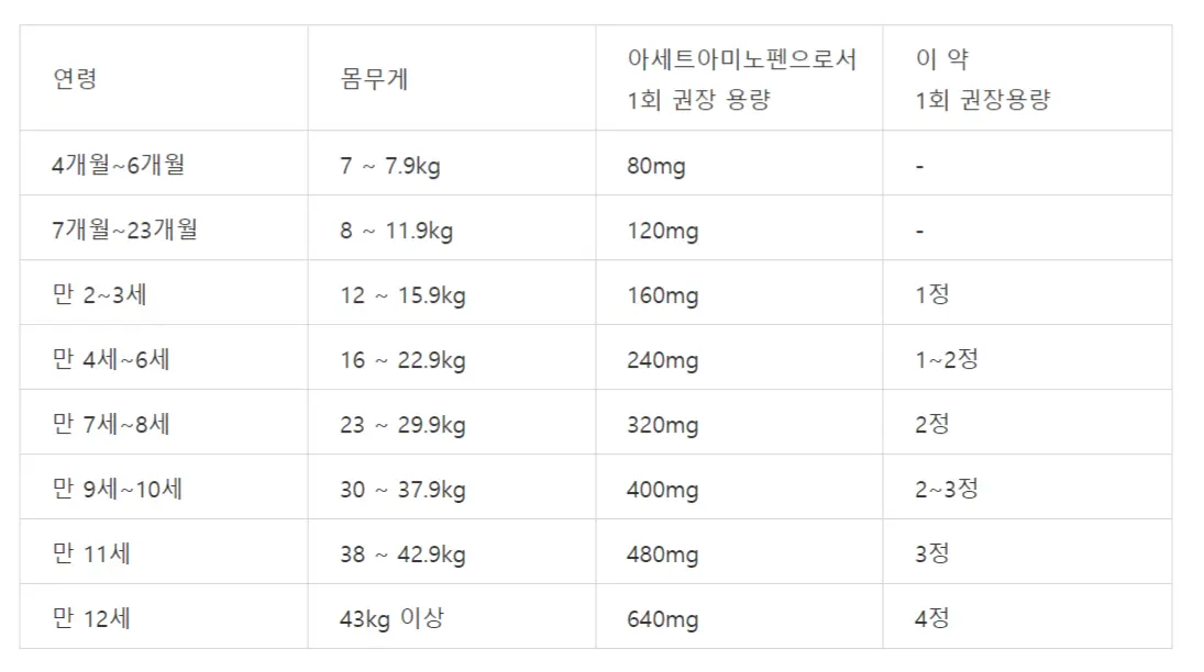 세토펜정-복용법-이미지