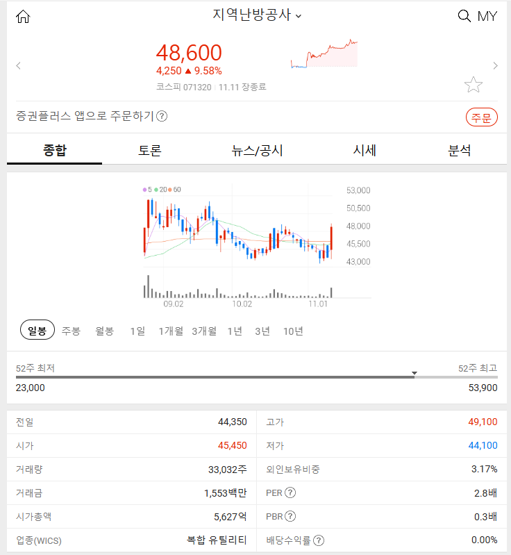 지역난방공사 (+9.58%) 2024년 11월 11일 주식 특징주 분석 주요 이슈와 전망