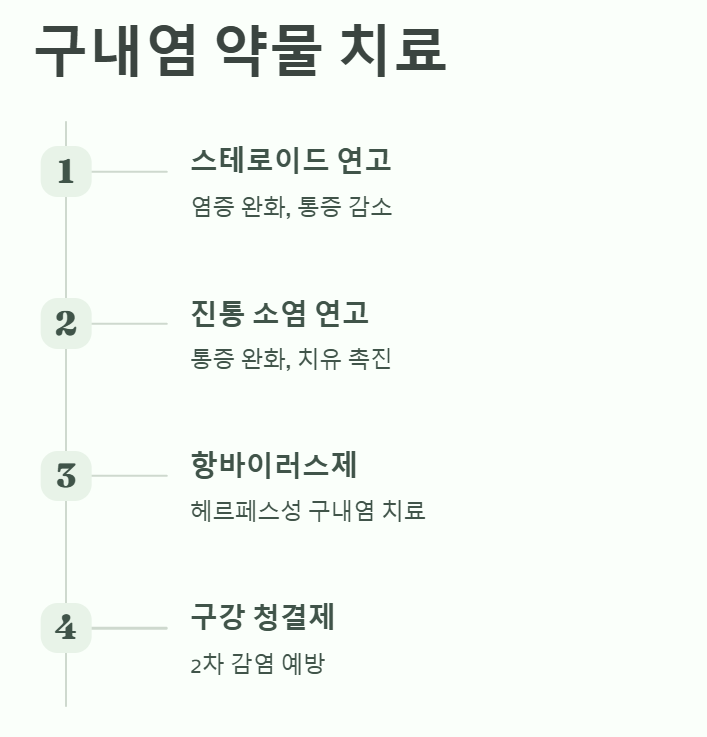 국소 스테로이드연고-오라메디-페리덱스-아시클로버-헥사메딘