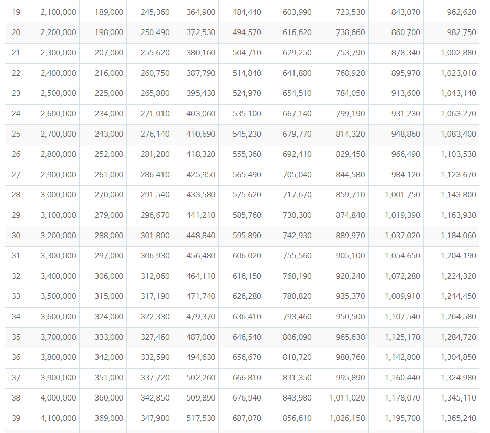 노령연금 예상월액표2