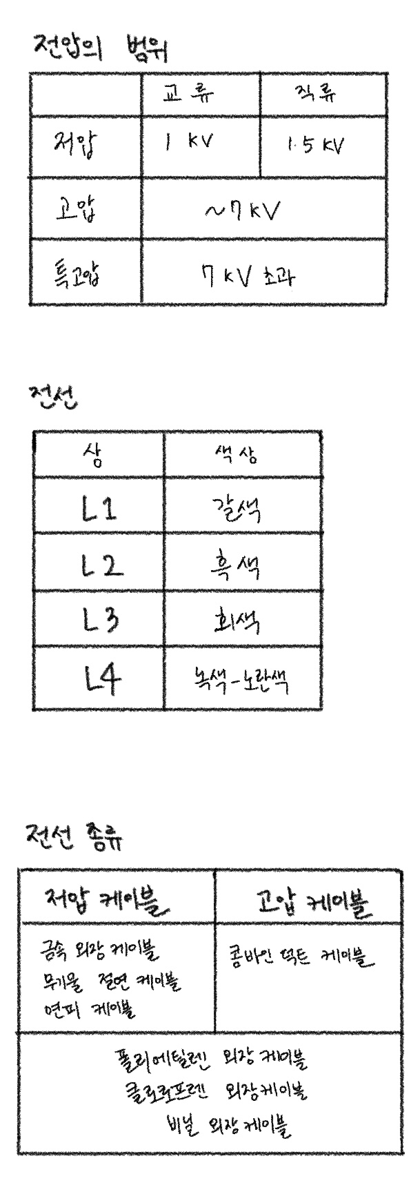  KEC 전기설비기술기준 요약1