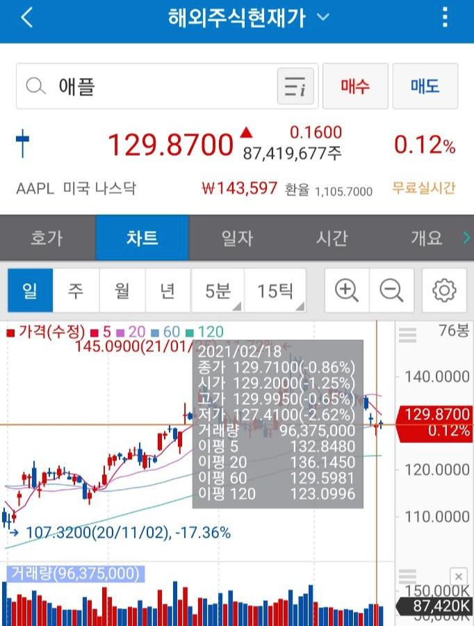  [투자일지 #5] 애플 ? 퀄컴 ? P&G ? 나는 오늘도 줍줍한다.