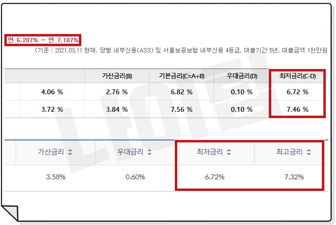 사잇돌 자격 및 사잇돌2 대출 비교