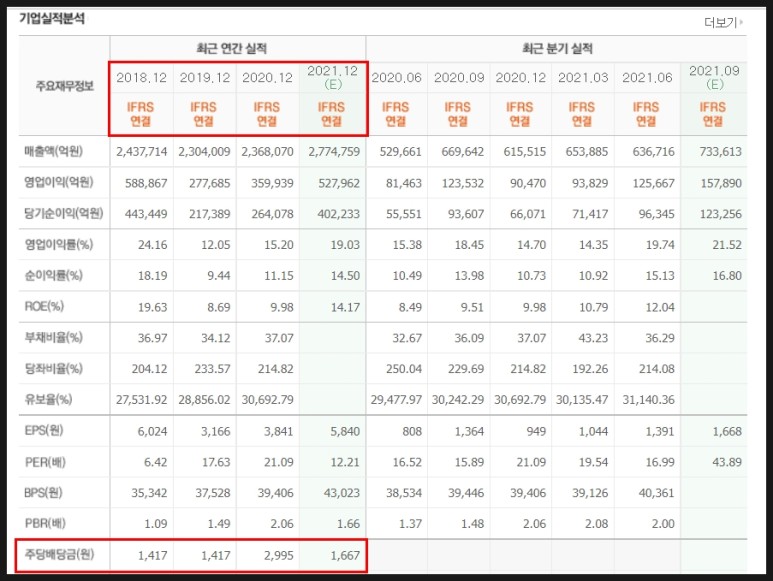 투자(ft. 주식으로 임대료 만들기) 삼성전자 우주 배당금 10