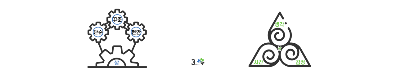  나의, 나에 의한, 나를 위한 삶
