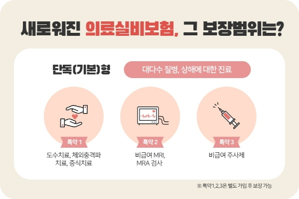 실비처리가능불가능4