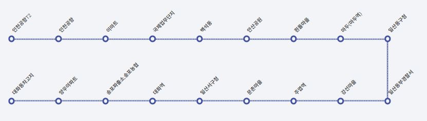 3300번 노선