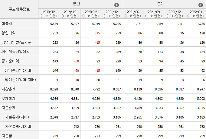 금강공업-기업실적