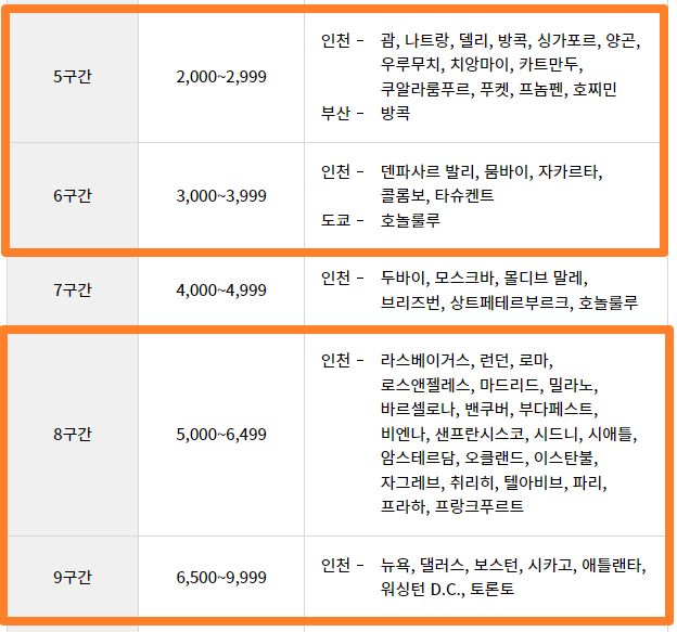 대한한공 마일리지 조회