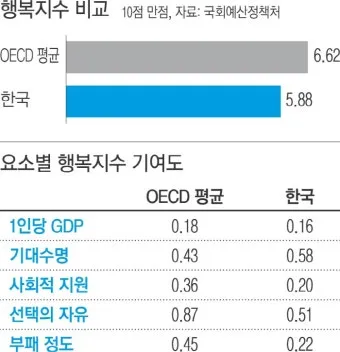 2025 세계 행복지수 순위 gdp_10
